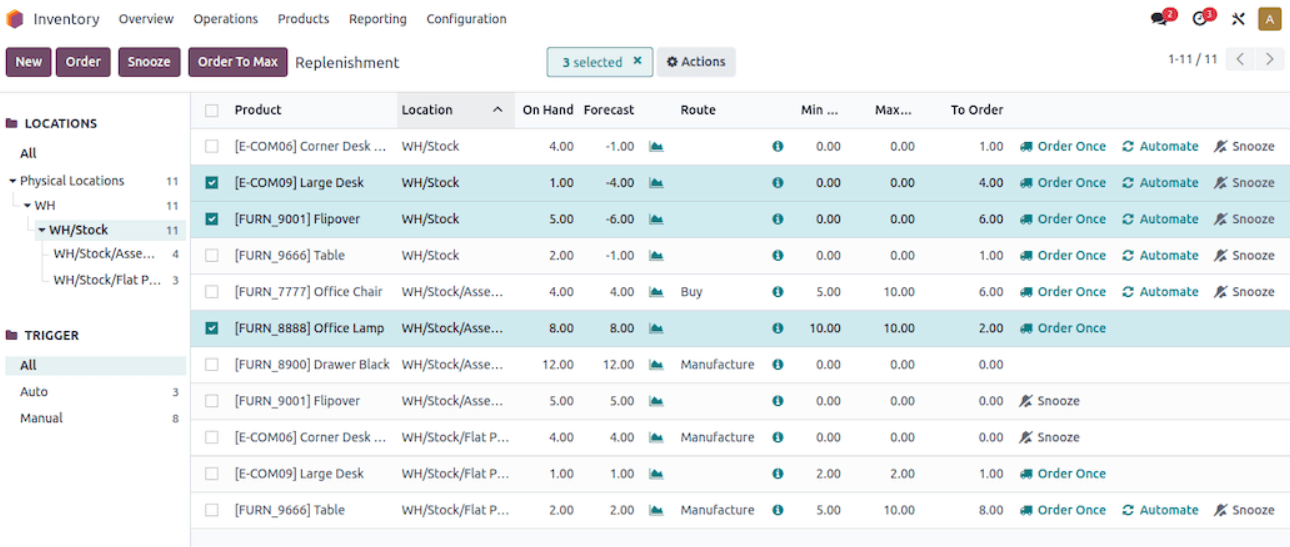 Odoo dashboard