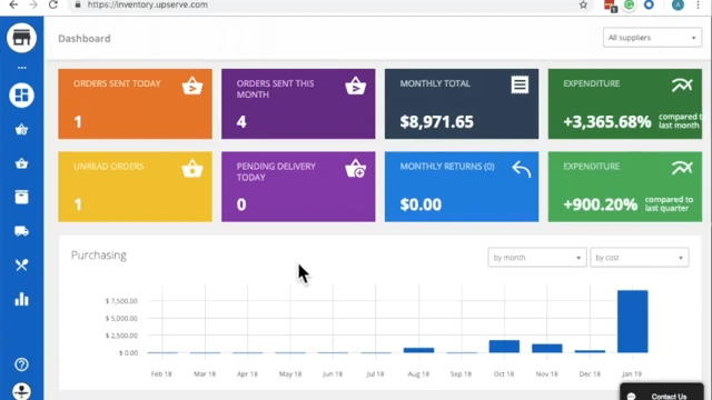Upserve dashboard