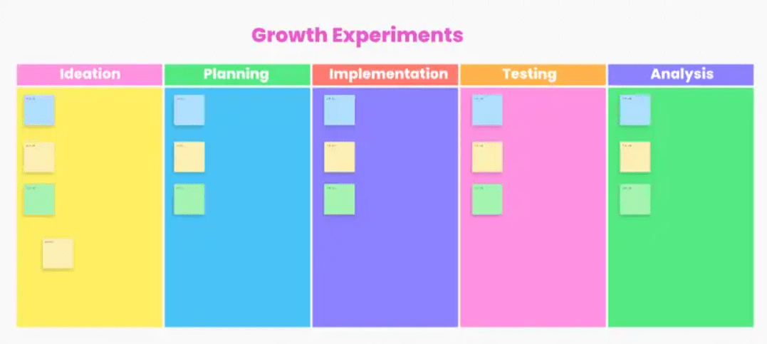 ClickUp's Growth Experiments Whiteboard Template
