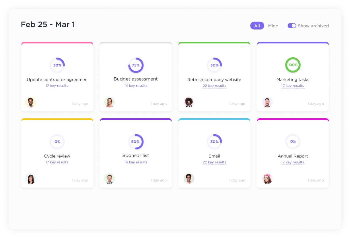 ClickUp Goals ; product life cycle