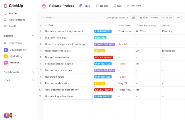 Alternative to Google sheets pivot table: ClickUp Table View