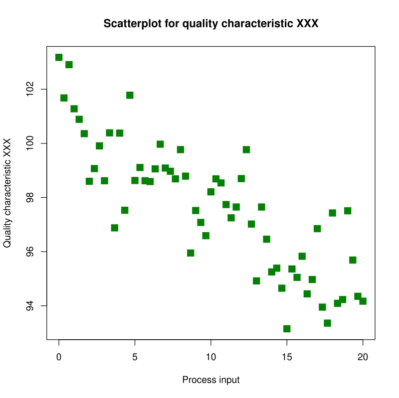 scatter plot diagram example