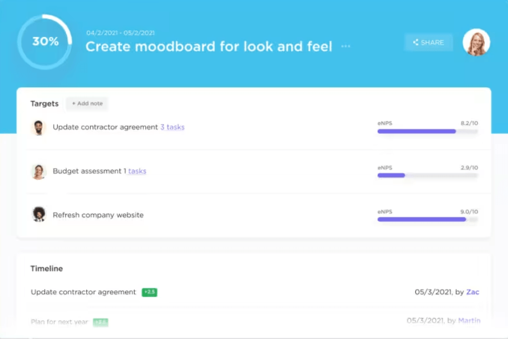 Work with clear timelines and measurable objectives with ClickUp Goals