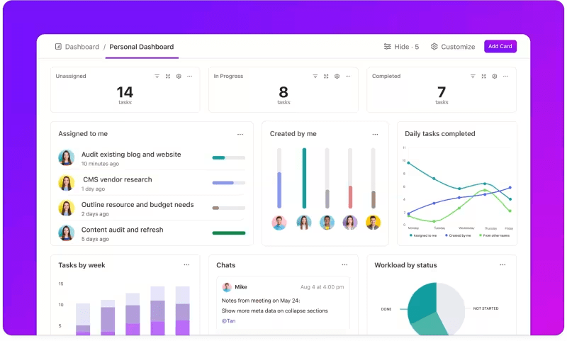 ClickUp Dashboards to plan a day in the life of a digital nomad