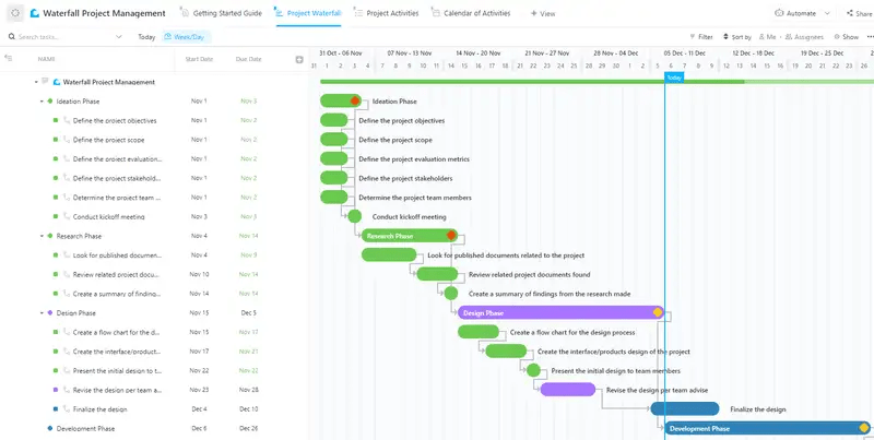 Lighten your workload, and bring clarity and structure to your workflows with ClickUp’s Waterfall Project Management Template