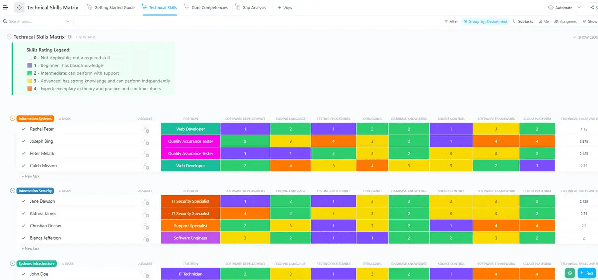 ClickUp’s Technical Skills Matrix Template