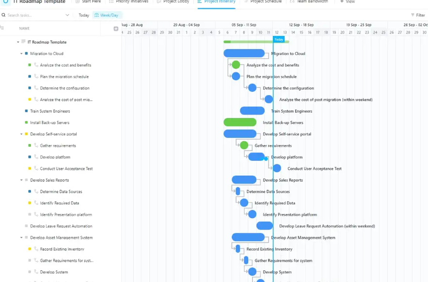 IT Roadmap Template by ClickUp