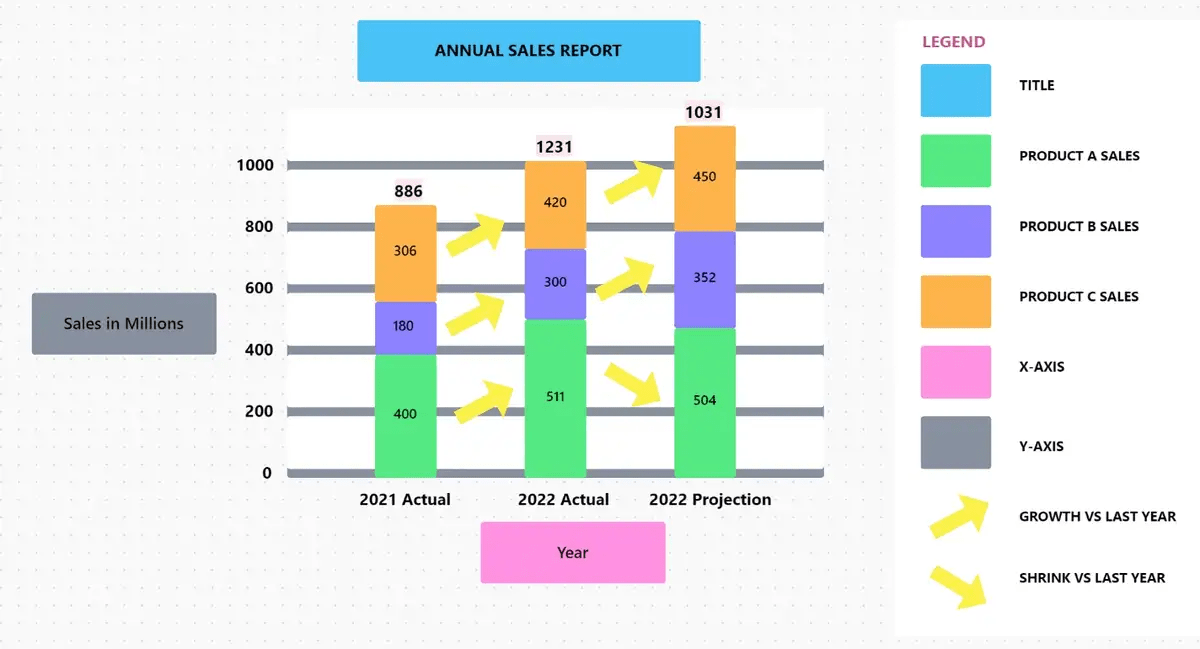 ClickUp Stacked Bar Graph Template
