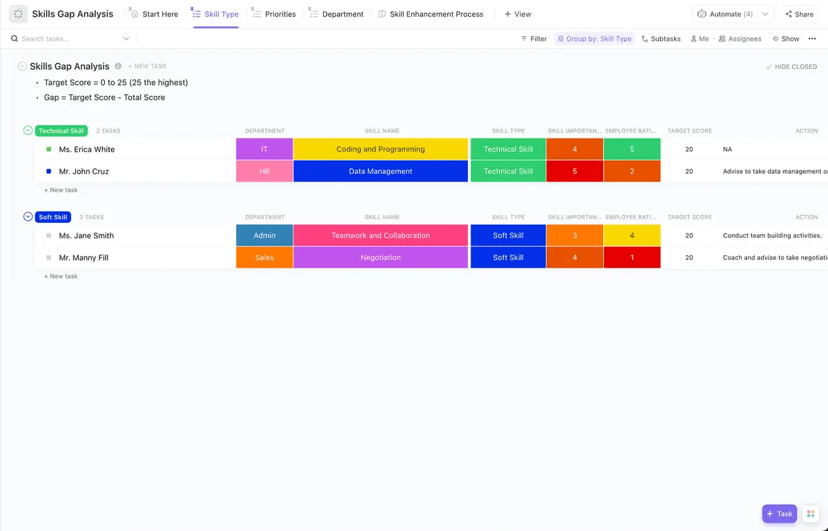 Identify project training needs with ClickUp's Skills Gap Analysis Template