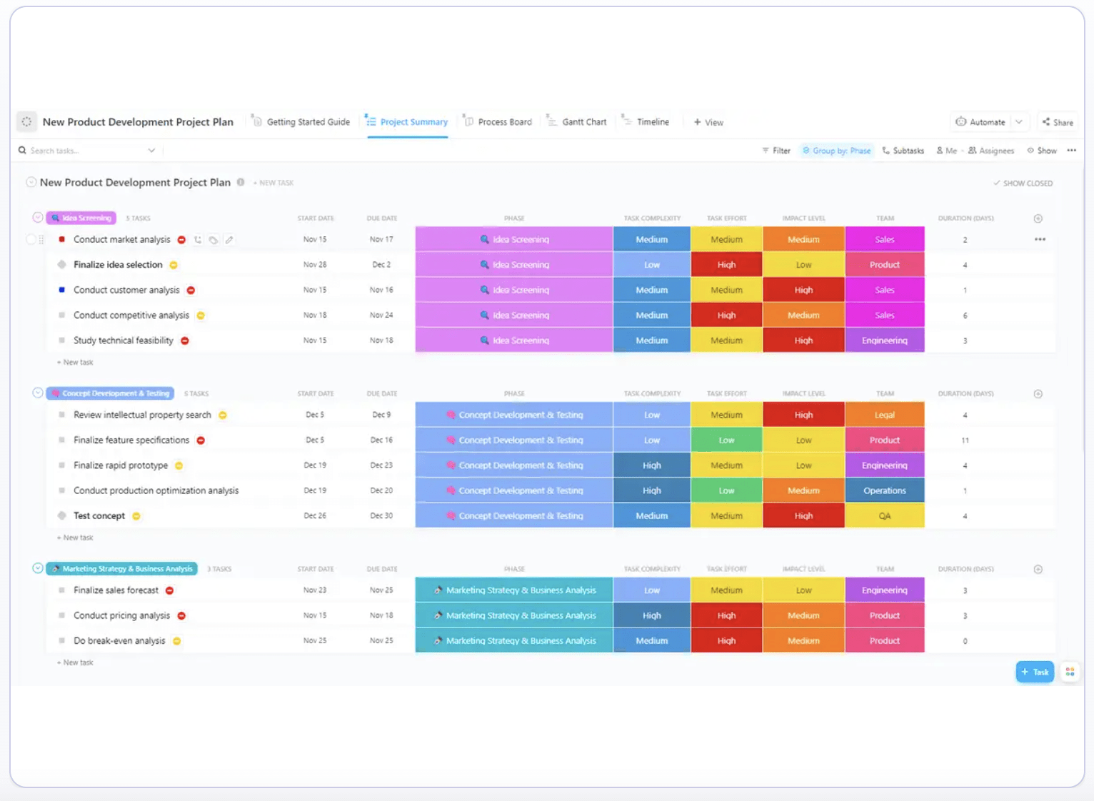 ClickUp’s New Product Development Template