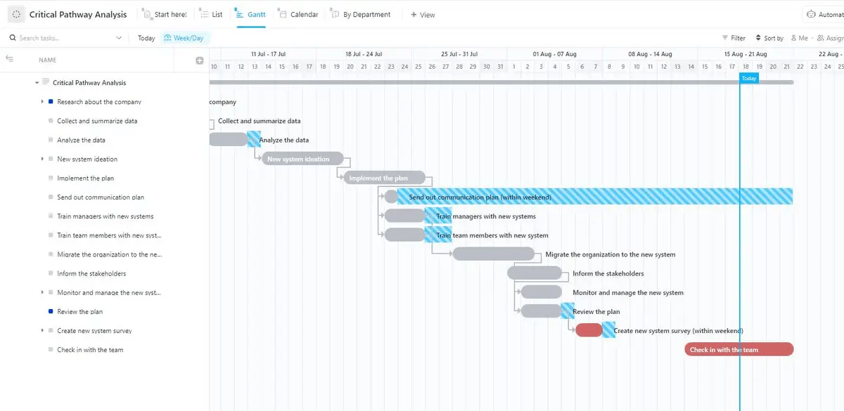 Easily navigate through your project and determine its critical path by using the ClickUp Critical Pathway Analysis Template