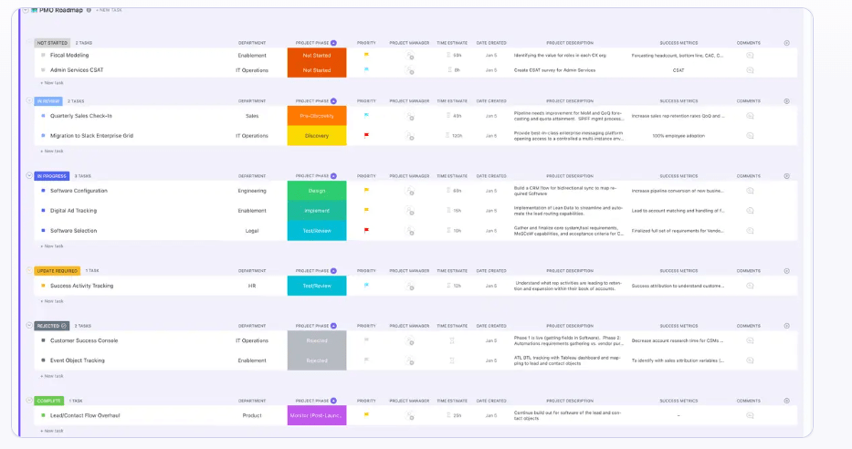 ClickUp’s Project Management Template