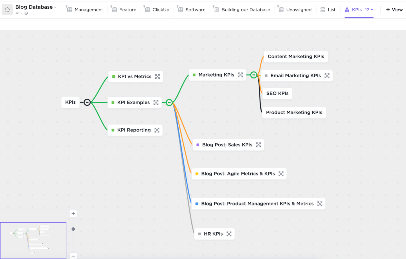 ClickUp Mind Maps