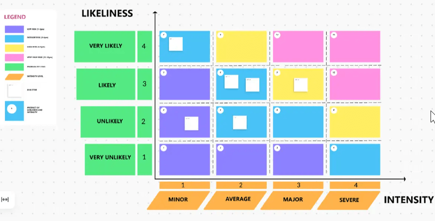 ClickUp Risk Assessment Whiteboard Template