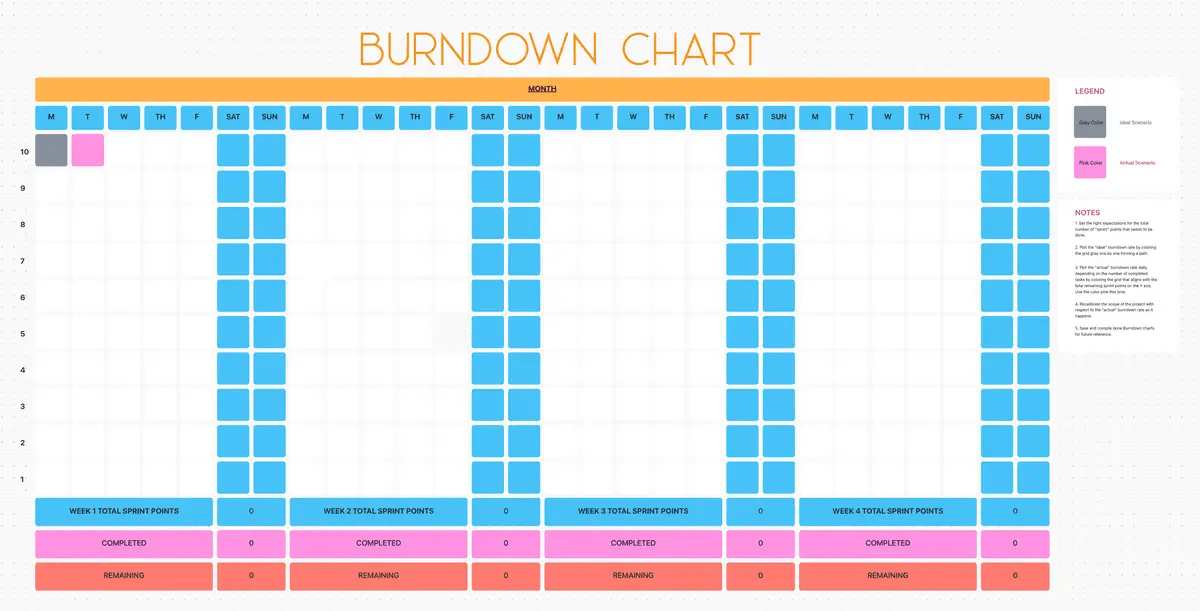 Simplify project planning with the ClickUp Burndown Chart Template