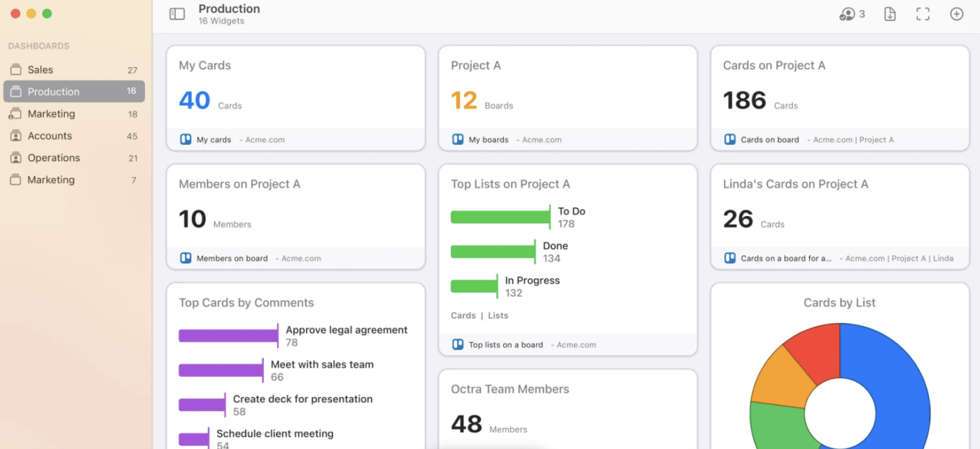 Analytics and reporting in Trello: Meistertask vs Trello