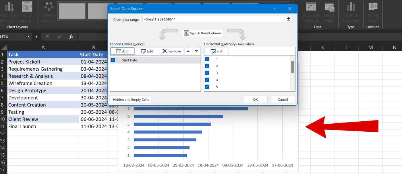 Gantt chart displaying the start dates