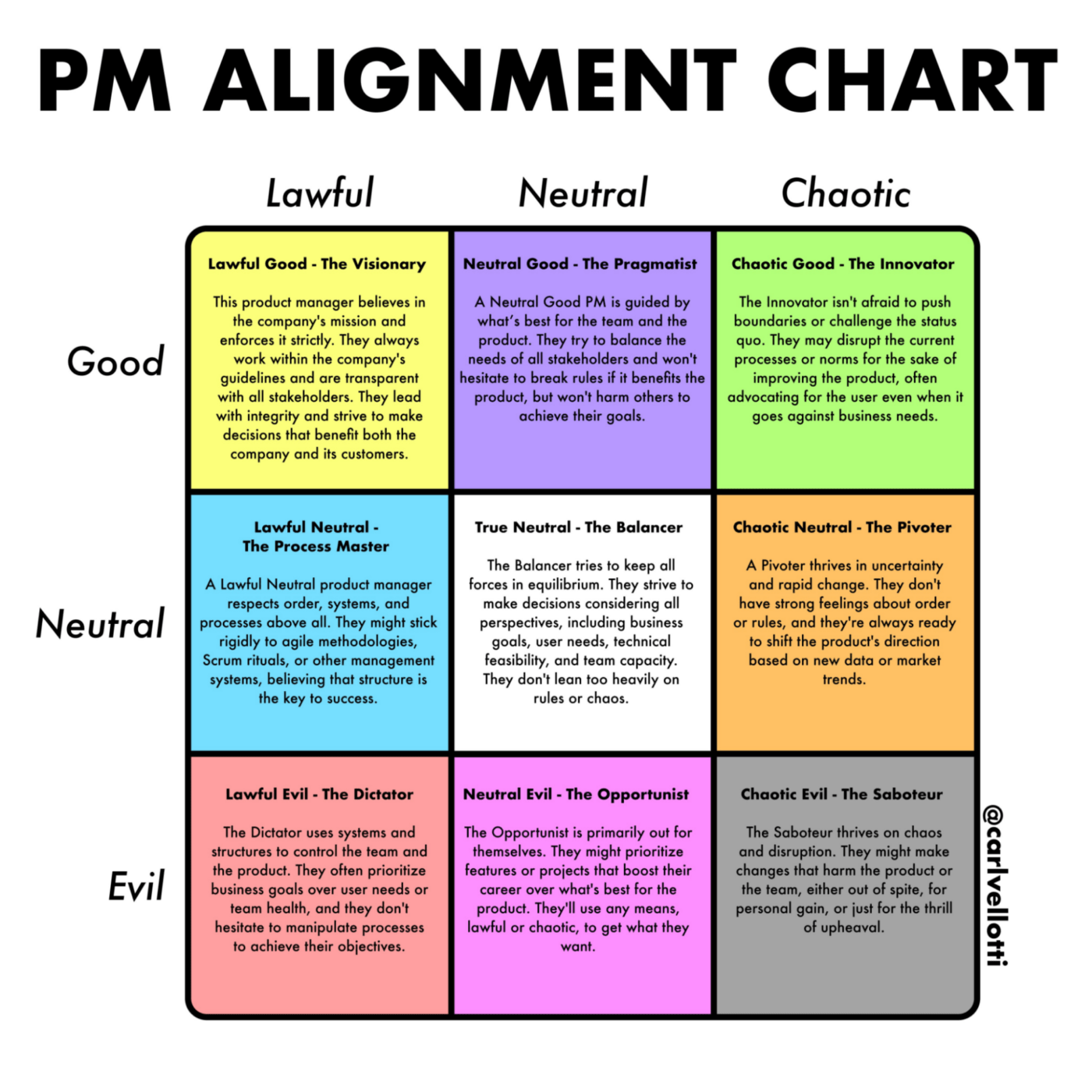 The PM Alignment Chart Template is a valuable tool for exploring different product manager (PM) styles while adding a touch of humor to the workplace.