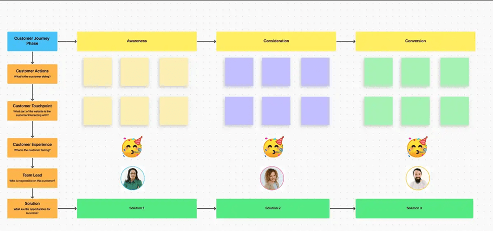 ClickUp’s Customer Journey Map Template