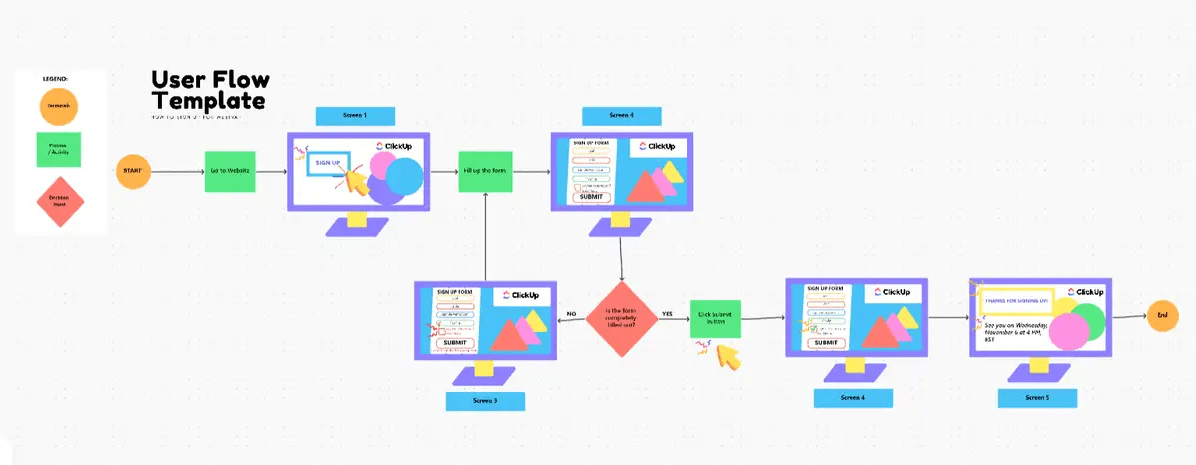 ClickUp User Flow Template
