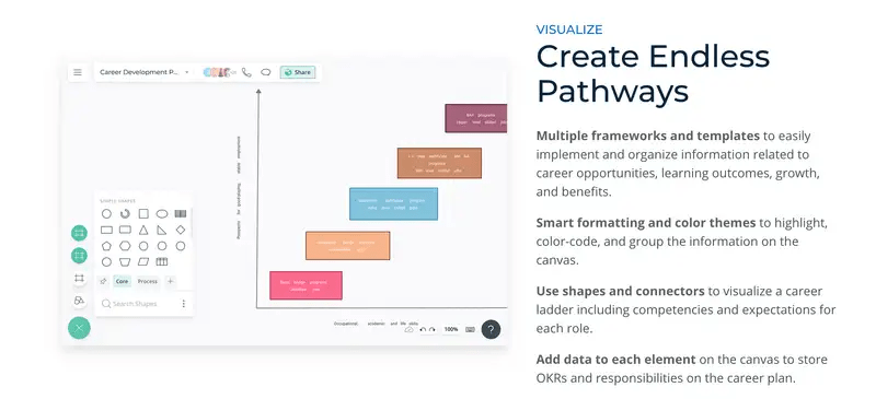 Career growth path template