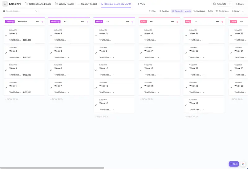 ClickUp’s Sales KPI Template