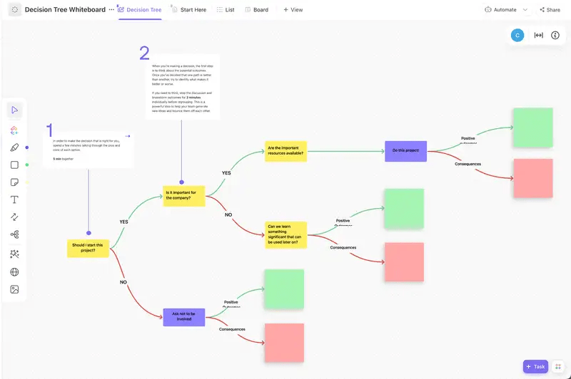 Decision Tree Diagram examples