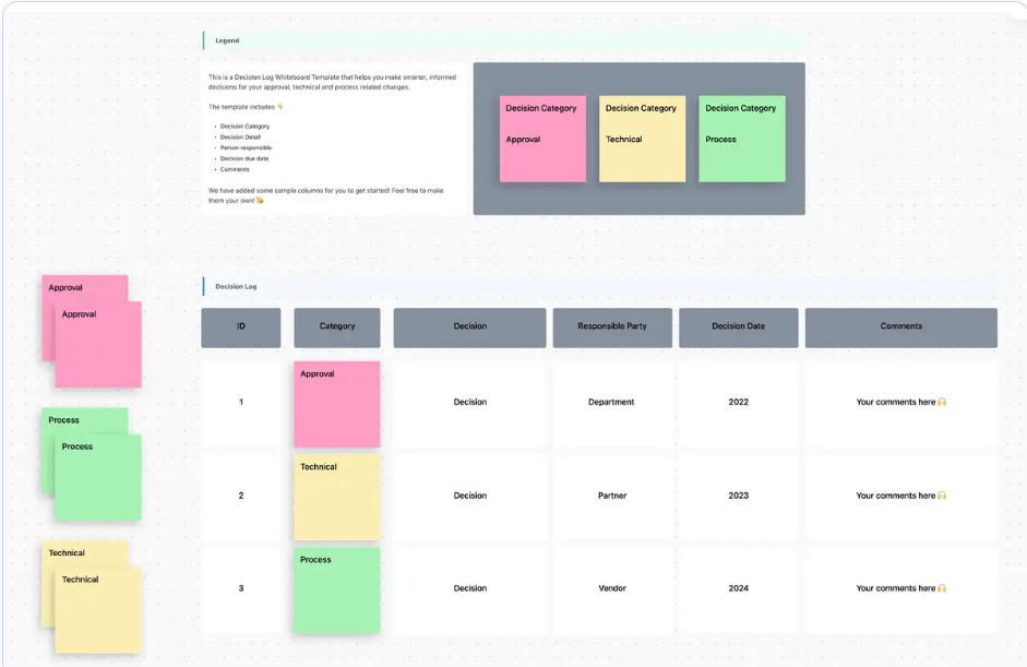 Make informed decisions for technical and process-related changes using the ClickUp Decision Log Template
