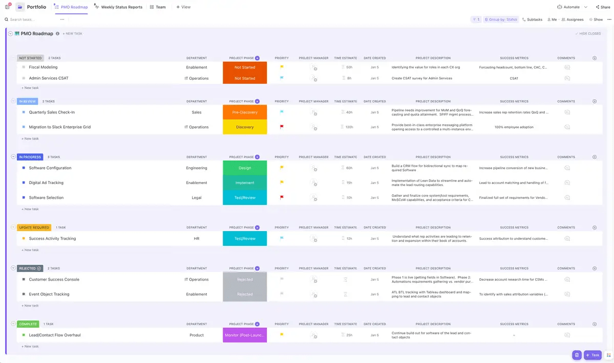 Try the ClickUp Project Management Template to get started on distributing and tracking tasks, goals, KPIs, and more