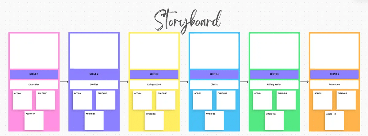 Visualize the flow of your personalized videos with ClickUp's Storyboard Template