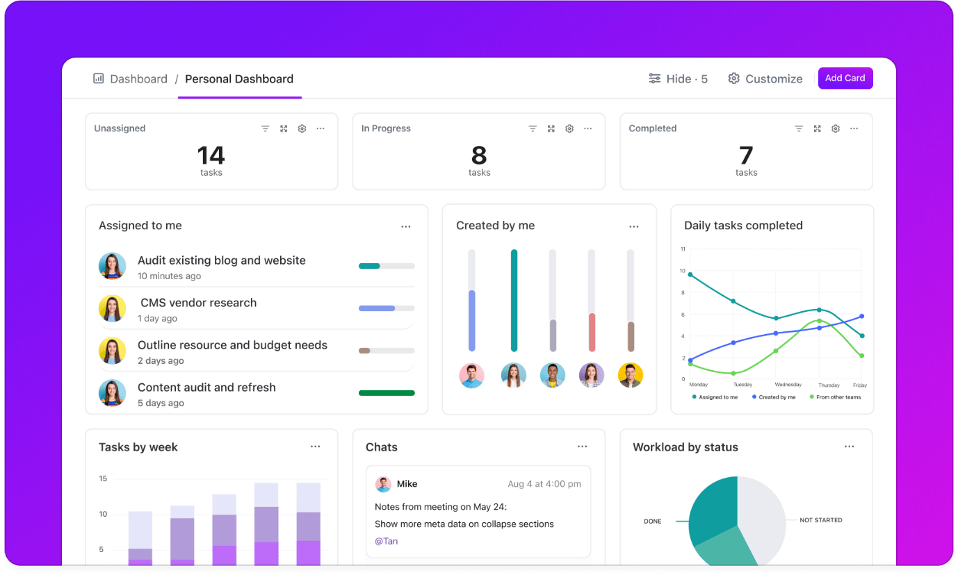 How to write a 2 week notice: Use ClickUp Dashboards to track project performance