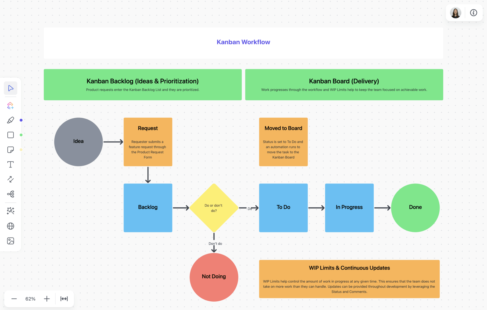 kanban-for-software-development
