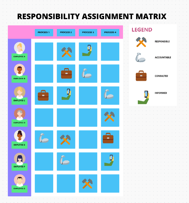 ClickUp Responsibility Assignment Matrix Template raci chart template excel