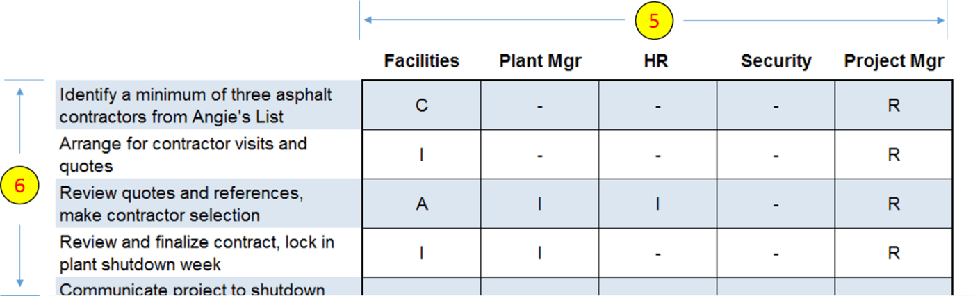 Excel RACI Template by RACI Chart