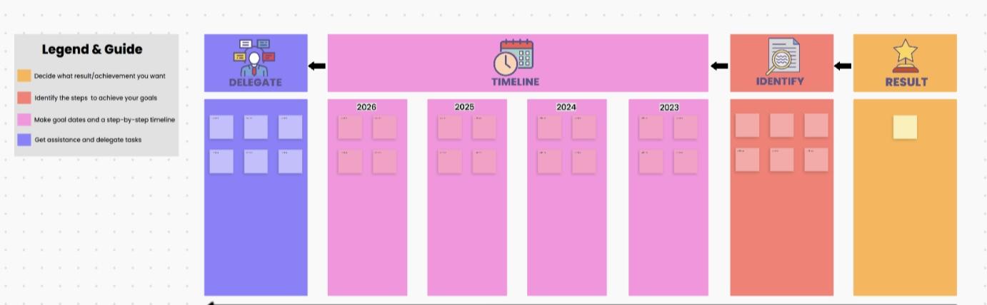 Backward Planning Whiteboard