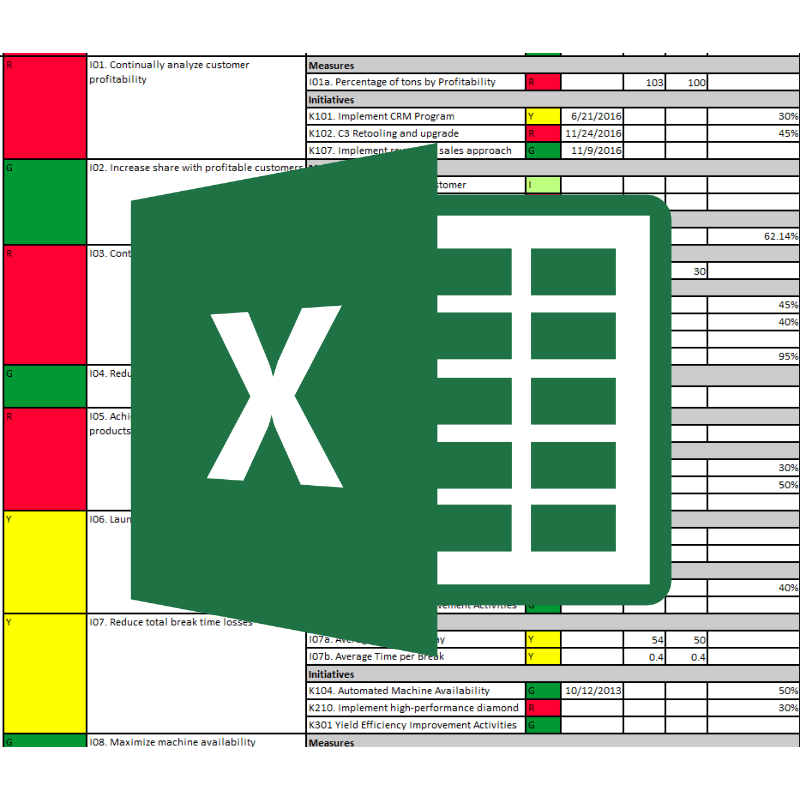 Balanced scorecard template excel by ESM