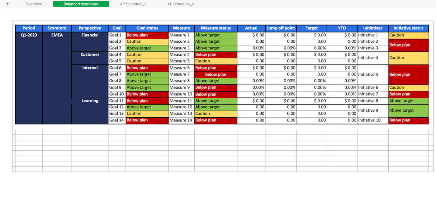 Balanced scorecard template excel by Stratexhub