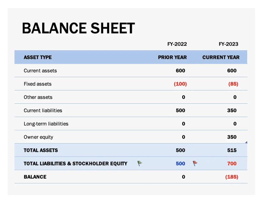 Balanced scorecard template excel by Microsoft 365