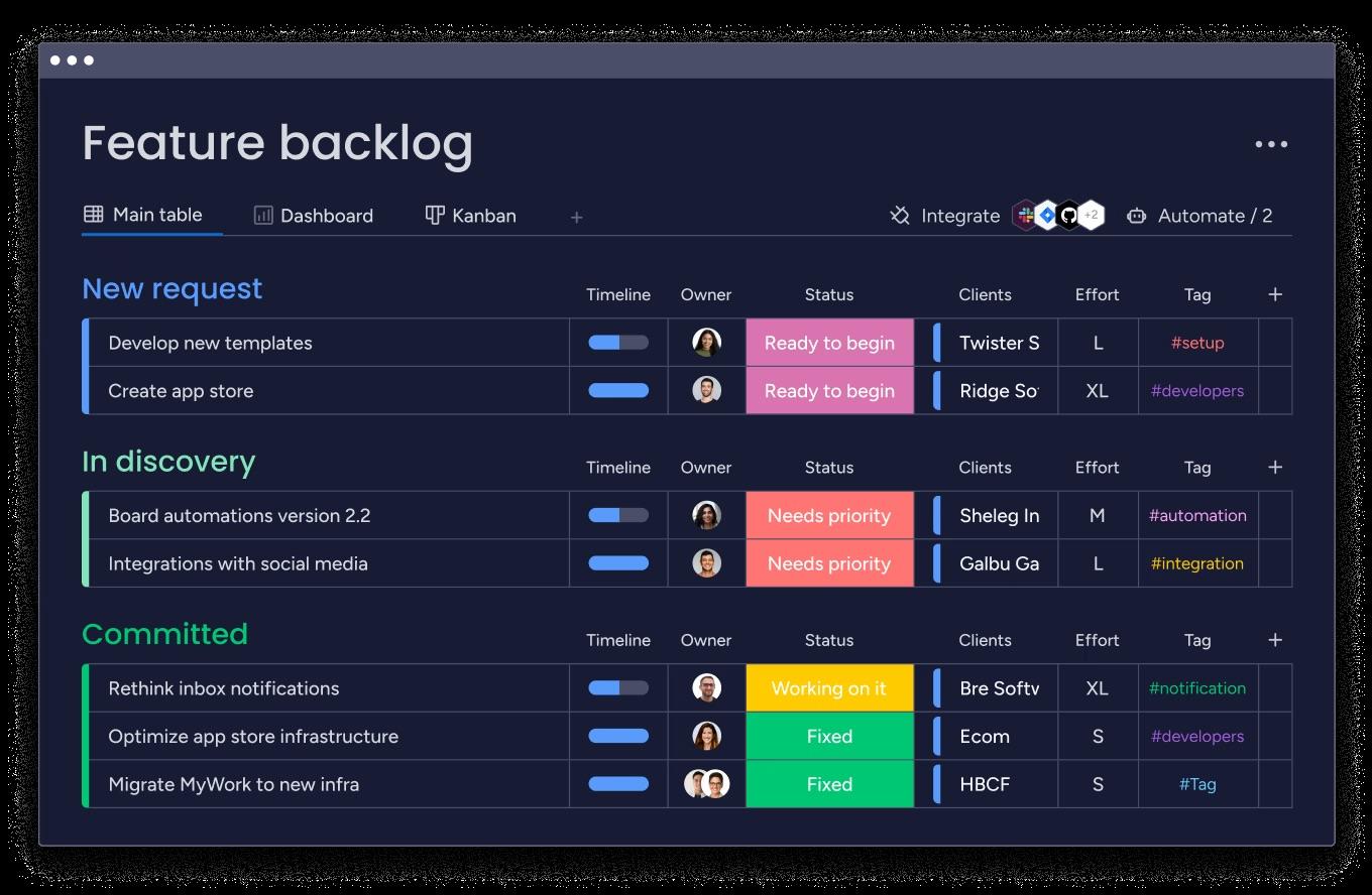Monday.com: product management tools