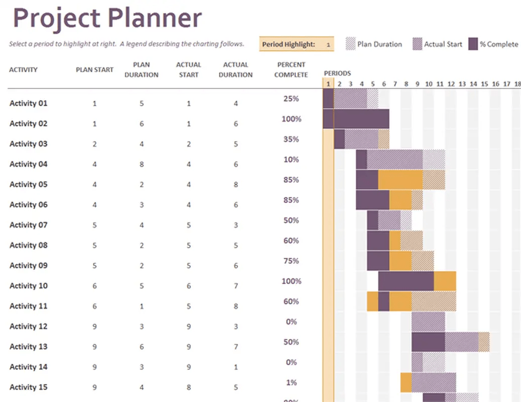Gantt Project Planner Template