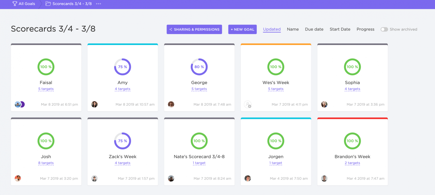 ClickUp Goals: Customer retention metrics
