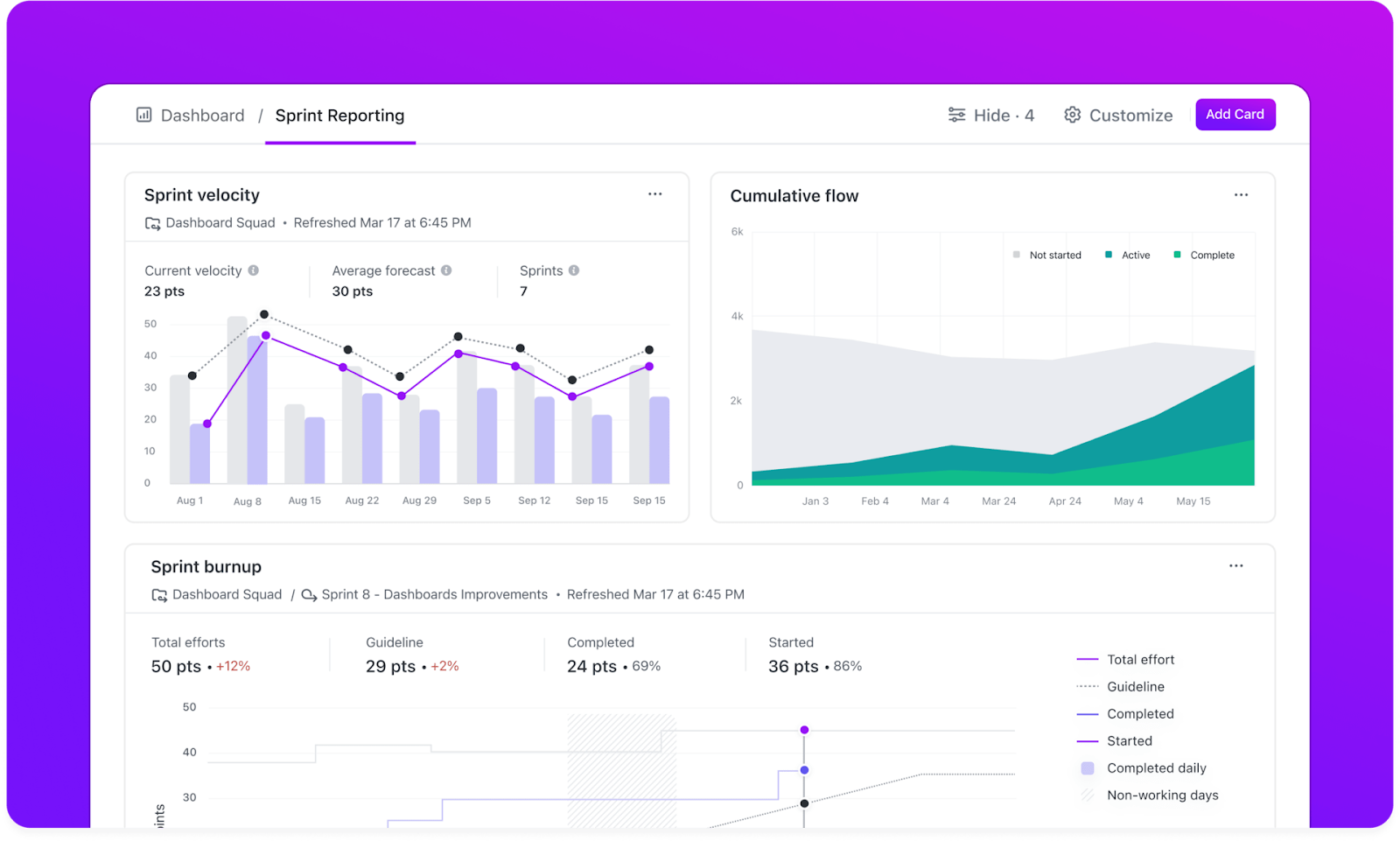 ClickUp Sprint Dashboard