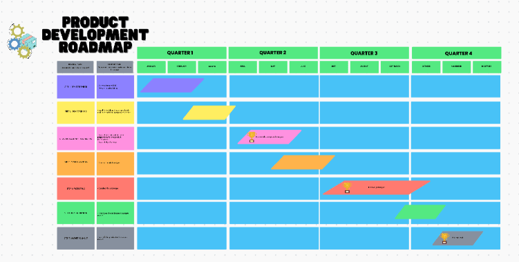 ClickUp Product Development Roadmap Whiteboard Template