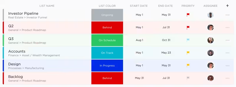 ClickUp Portfolio: Portfolio Risk Management