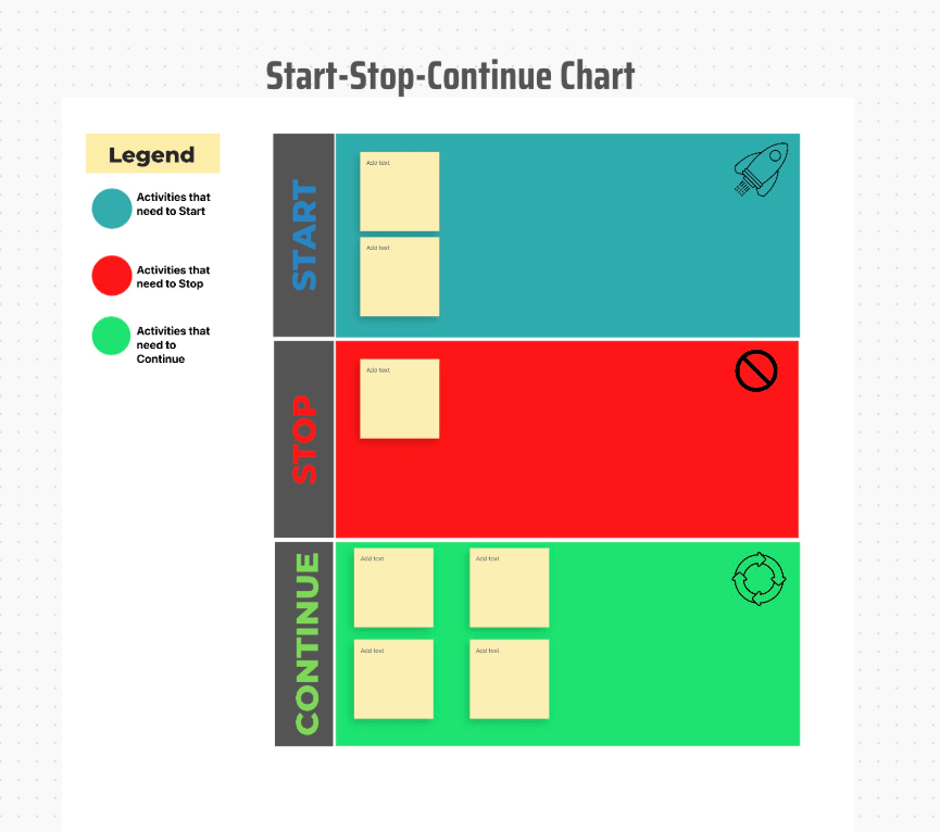 Capture clear feedback with the ClickUp Start Stop Continue Template