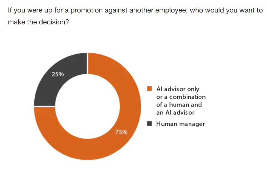 Stats : AI in the Workplace