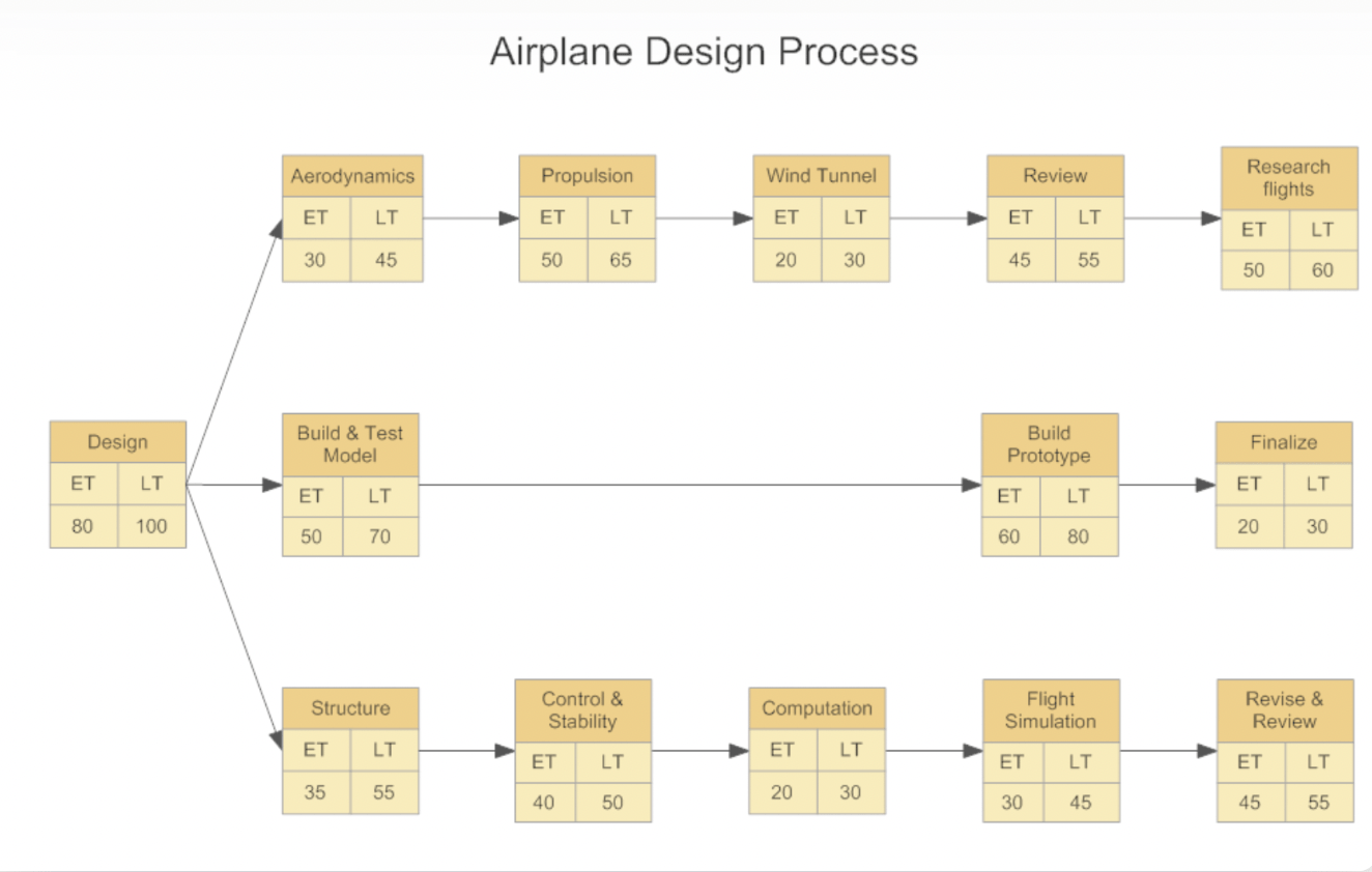 SmartDraw: workflow diagram software 