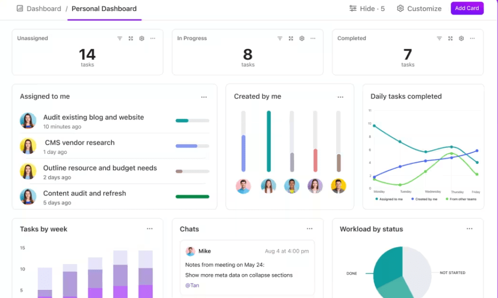 ClickUp Dashboards: Productivity Hacks