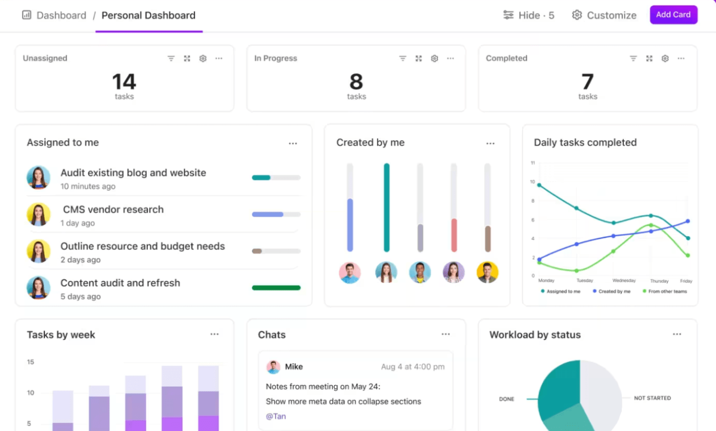 ClickUp Dashboard: business wiki