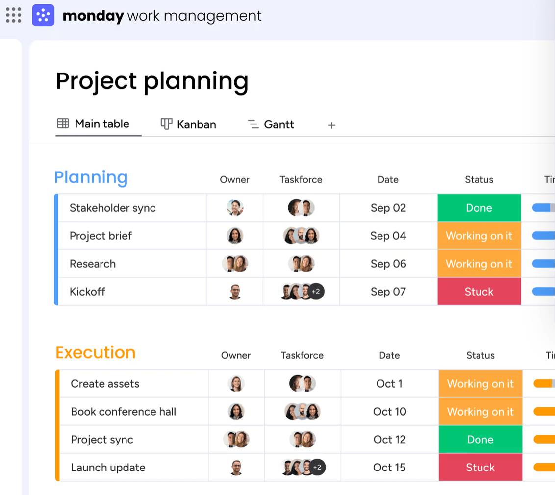Scrum tools: Monday.com for Kanban and Gantt views